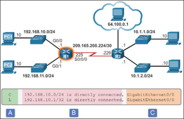 Layer 3 Router Example